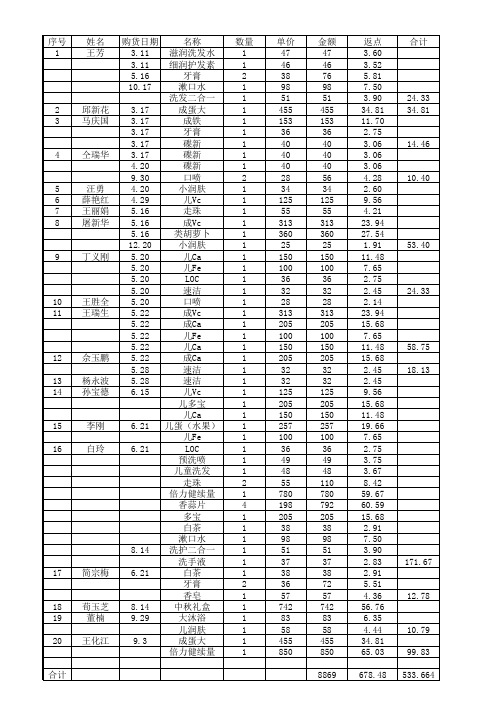 顾客购货记录