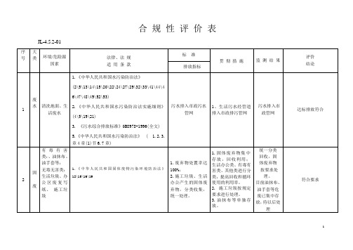 环境法律法规与其他要求合规性评价表