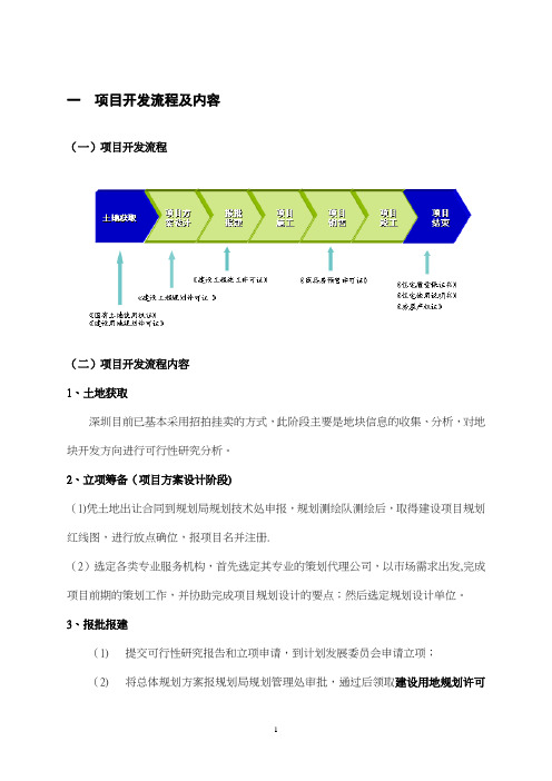 房地产开发全流程及详细报建流程