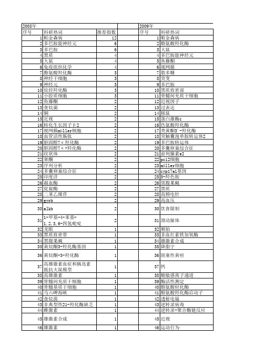 【国家自然科学基金】_羟化酶_基金支持热词逐年推荐_【万方软件创新助手】_20140730