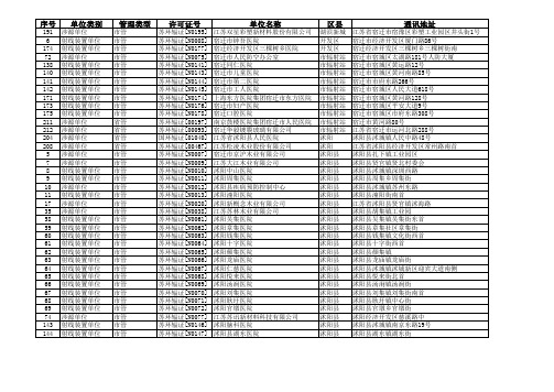 核技术利用单位情况表(20130220)