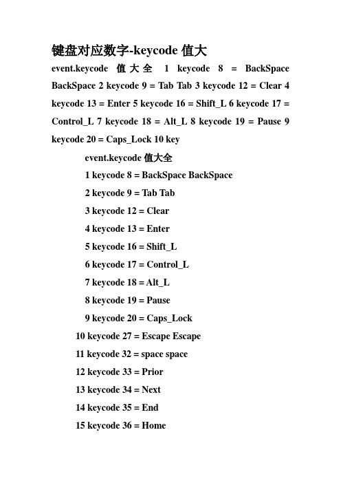 键盘对应数字-keycode值大全资料