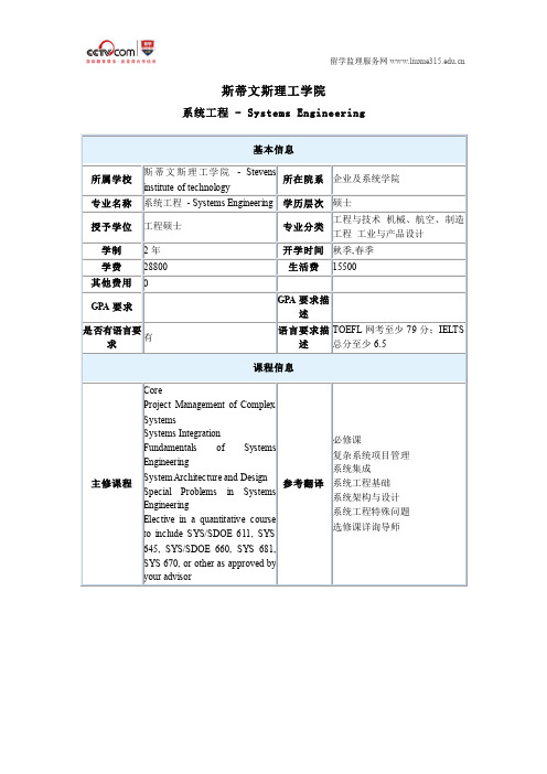 美国斯蒂文斯理工学院系统工程硕士申请条件