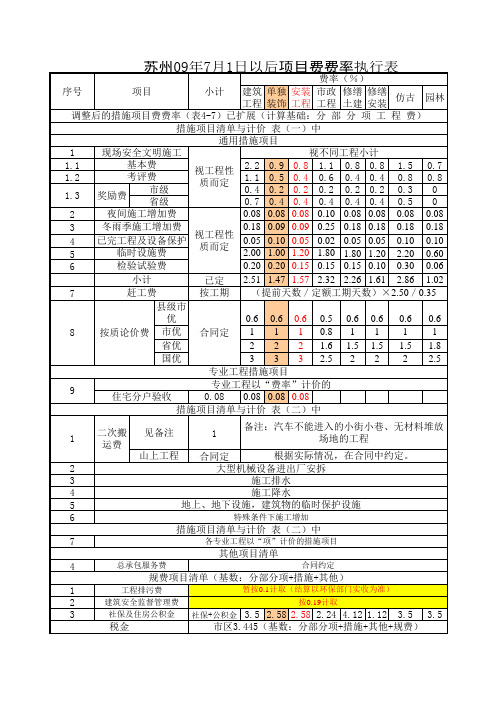 最新工程造价取费表
