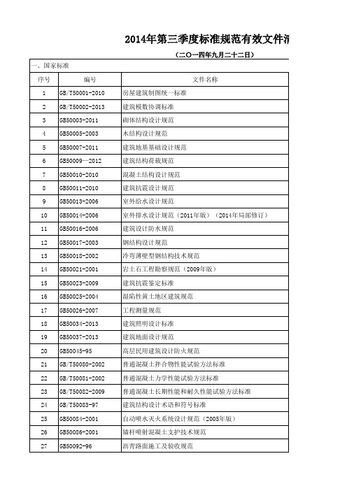 2014年更新最新建筑规范、标准目录有效文件清单-excel版