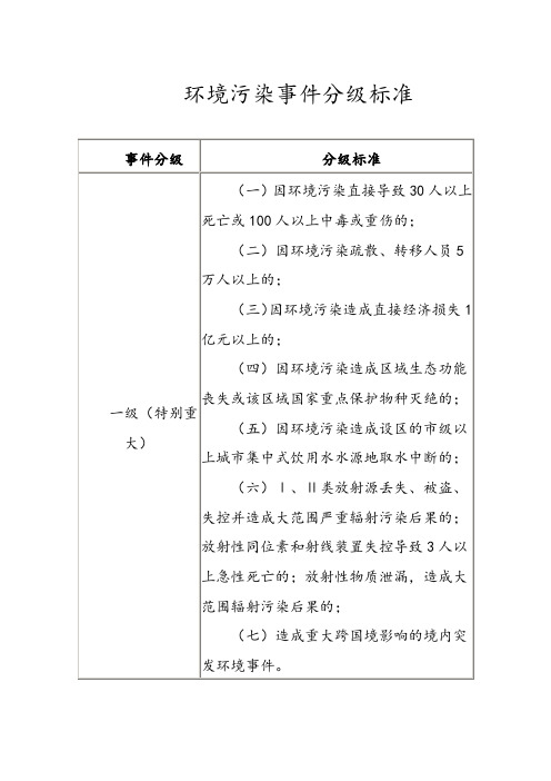 环境污染事件分级标准