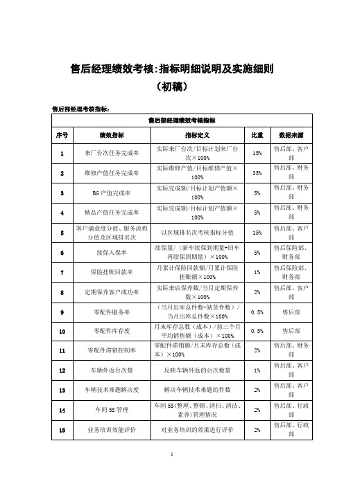 售后经理绩效考核