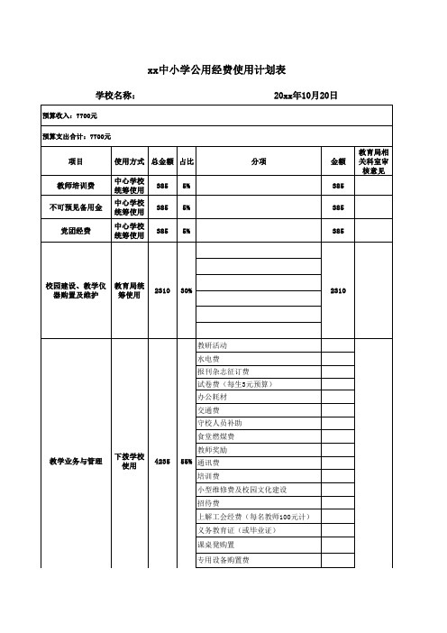 中小学公用经费预算表--