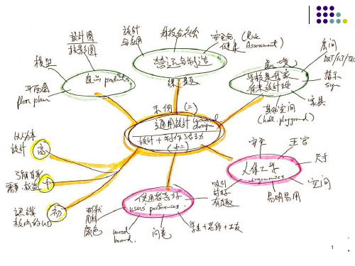 通用设计的定义通用设计的定义