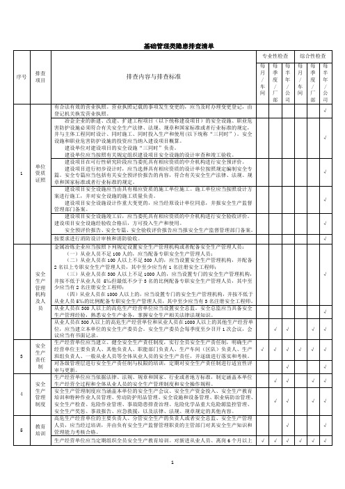 基础管理类隐患排查清单