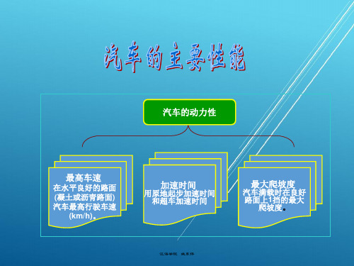 汽车应用基础--课件课题六(性能)