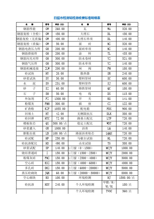 日照市检测站检测收费标准明细表