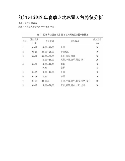 红河州2019年春季3次冰雹天气特征分析