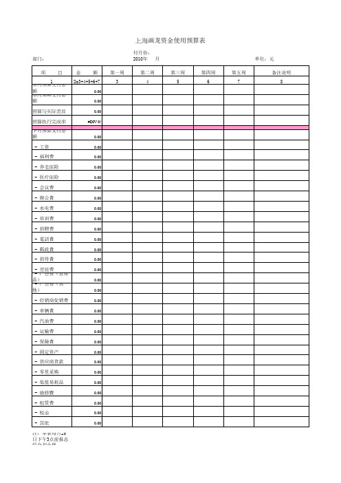 企业月度资金使用预算表