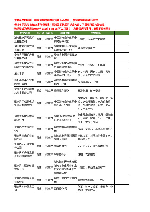 新版湖南省张家界矿产工商企业公司商家名录名单联系方式大全22家