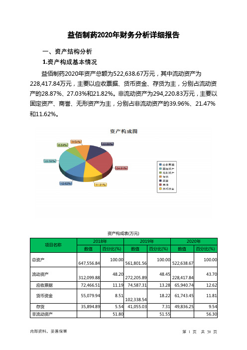 益佰制药2020年财务分析详细报告