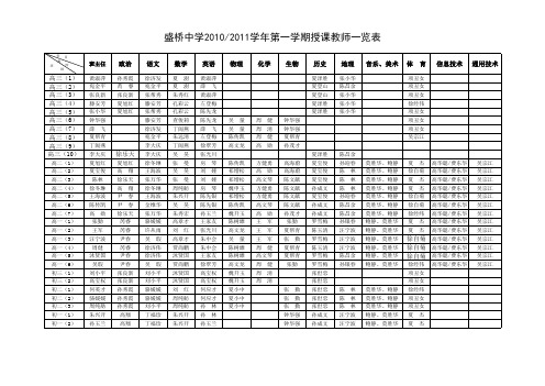 教师一览表