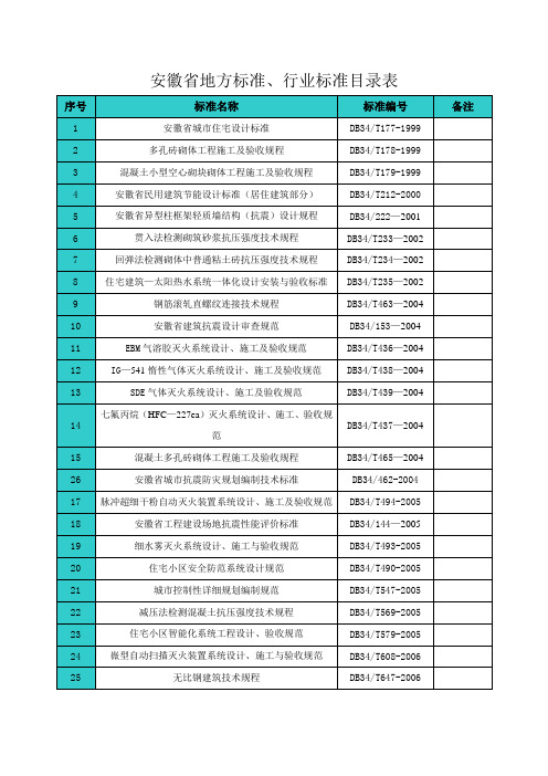 安徽省地方规范及图集