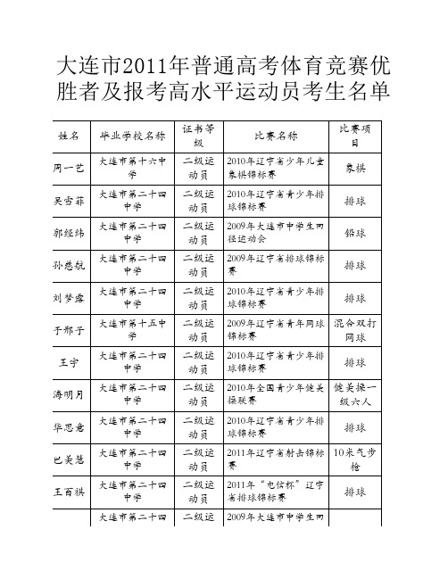 大连市2011年普通高考体育竞赛优胜者及报考