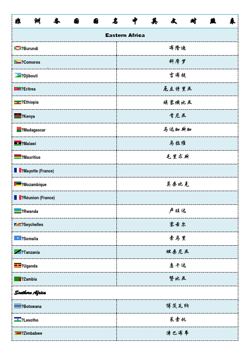 非洲各国国名中英文对照表