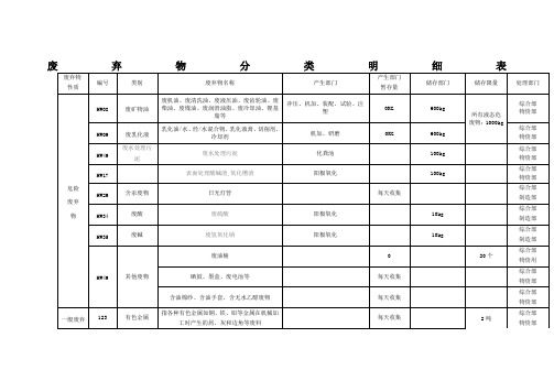 废弃物分类明细表