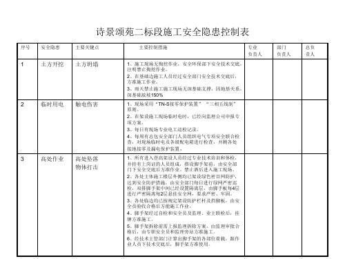 安全主要控制点及措施