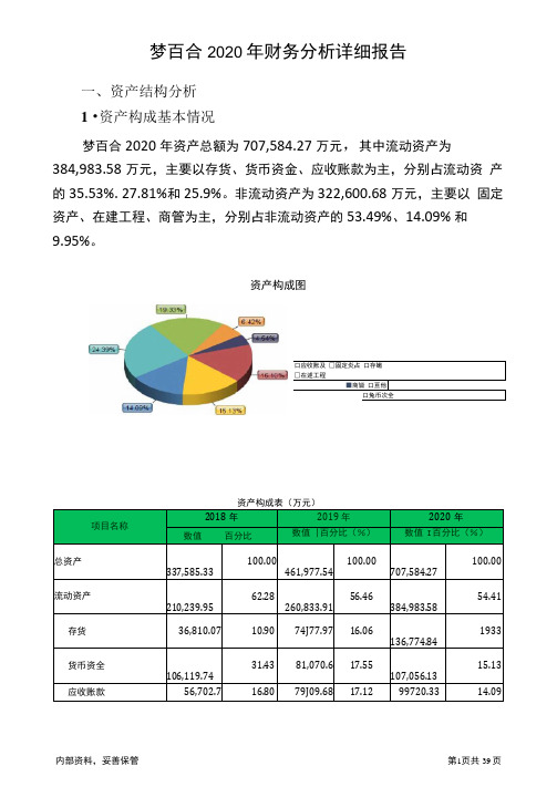 梦百合2020年财务分析详细报告