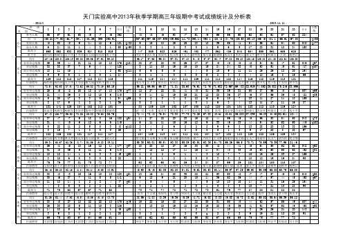 高三(2011级)成绩分析(总)(2013.11.11)