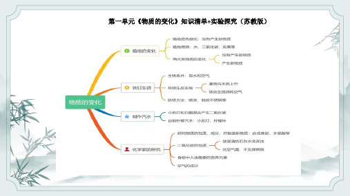 第一单元 (复习课件)科学六年级上册(苏教版)