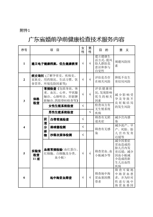 广东省婚前孕前健康检查技术服务内容