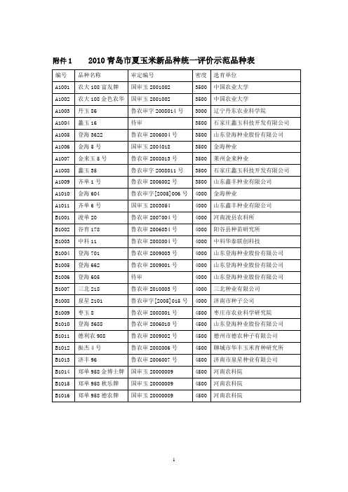 2010青岛夏玉米新品种统一评价示范品种表