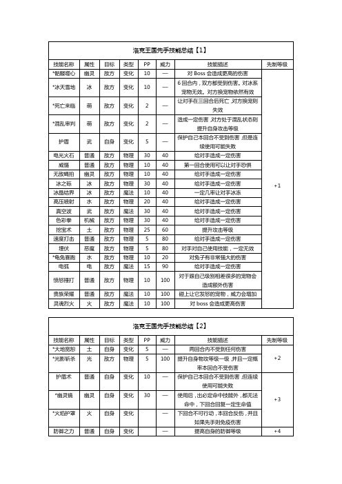 洛克王国先手技能总结