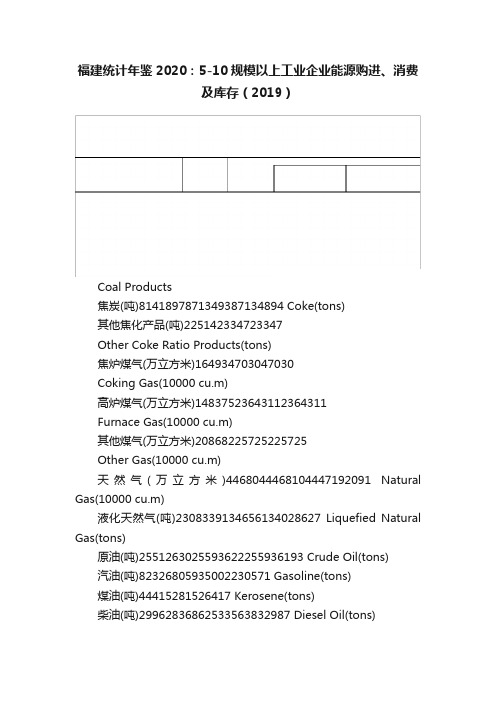 福建统计年鉴2020：5-10规模以上工业企业能源购进、消费及库存（2019）