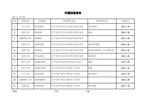 (环境管理)环境因素清单