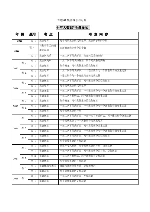 专题01 集合概念与运算(解析版)