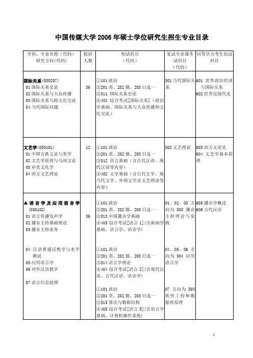 中国传媒大学2006年硕士学位研究生招生专业目录(修订表)