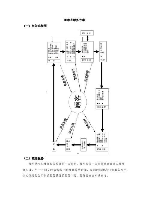 重难点服务方案