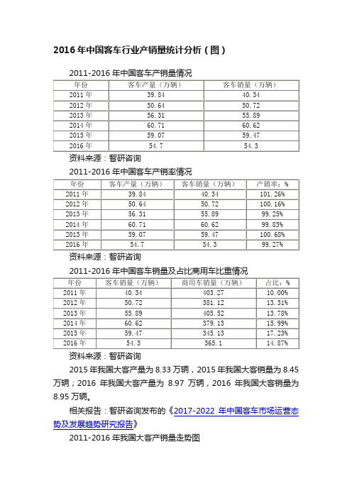 2016年中国客车行业产销量统计分析（图）