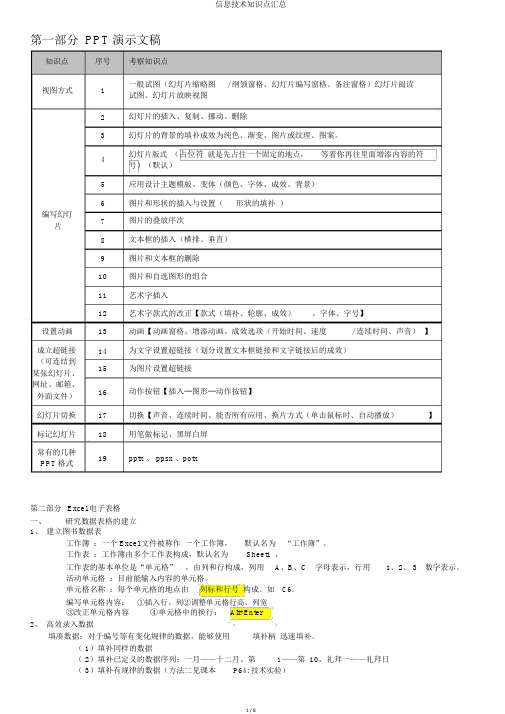 信息技术知识点汇总