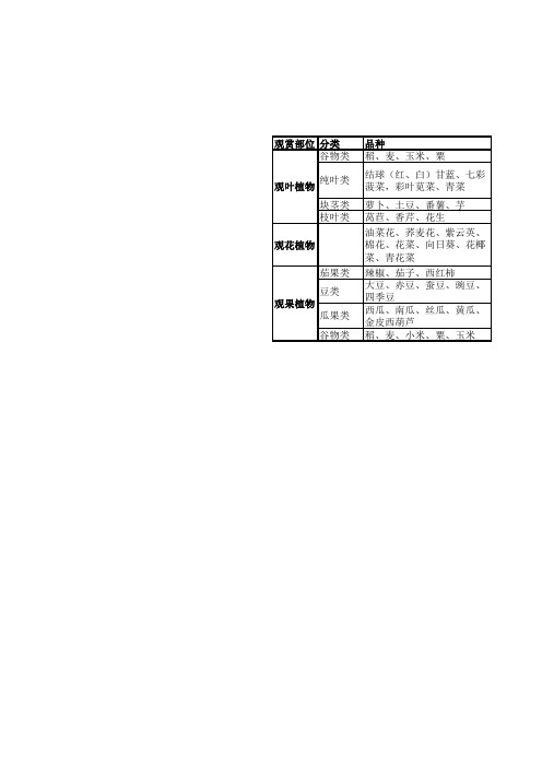 观赏性经济作物