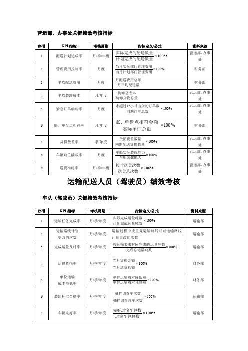 配送部关键绩效考核指标