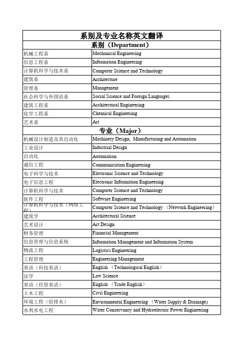 系别及专业名称英文翻译