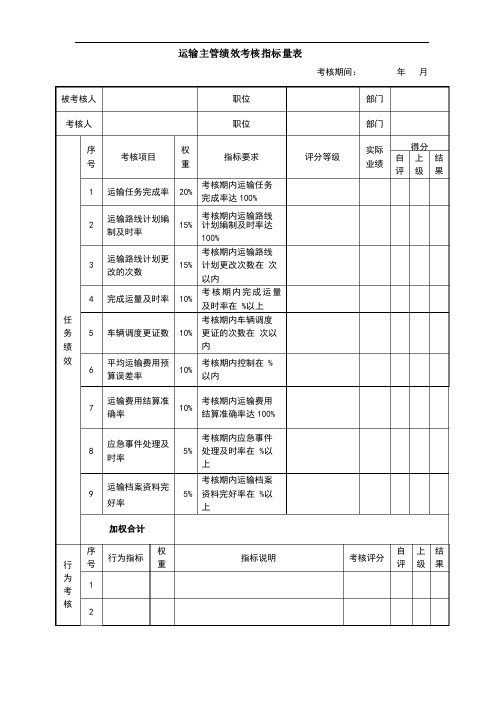 运输主管绩效考核指标量表