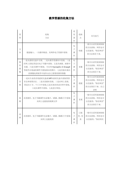 教学资源的收集方法