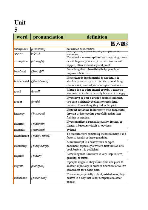 单词表(spelling bee)