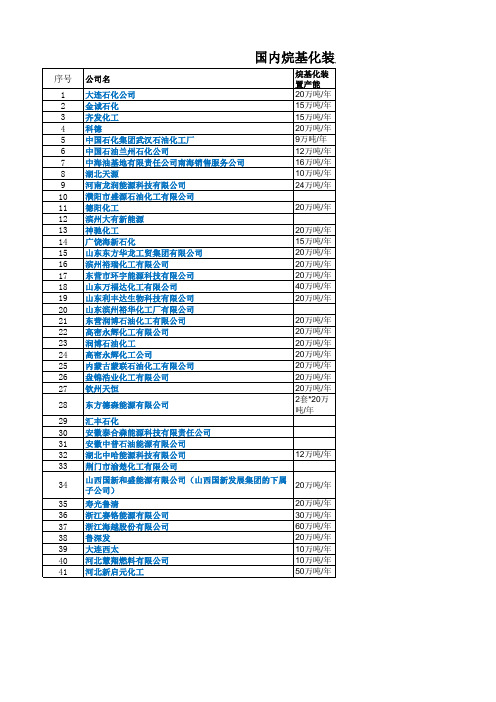 最新国内烷基化生产单位统计