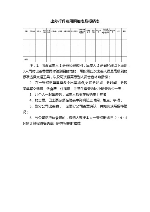 出差行程费用明细表及报销表