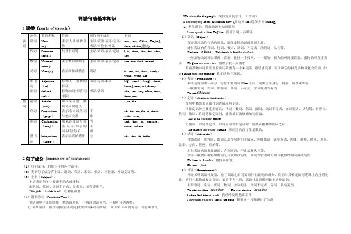 英语语法词法句法简介