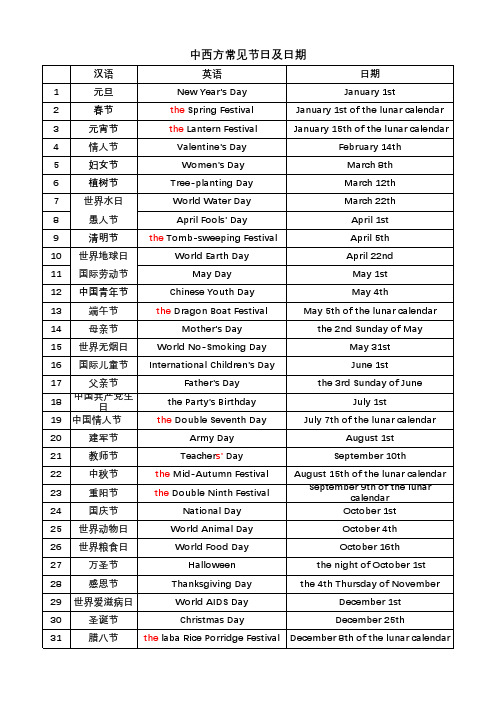 中西方常见节日及日期    英语表达