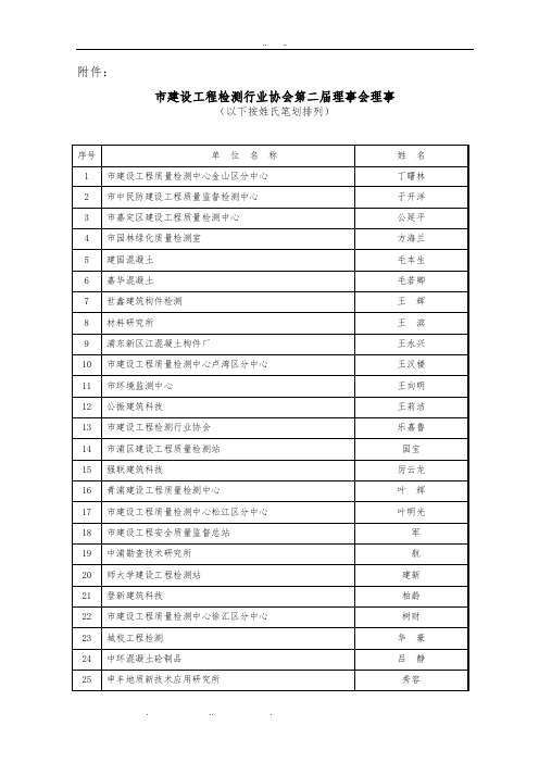 上海市建设工程检测行业协会